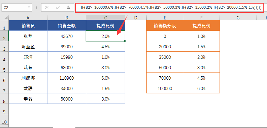 Excel中条件判断，你只会用IF函数？