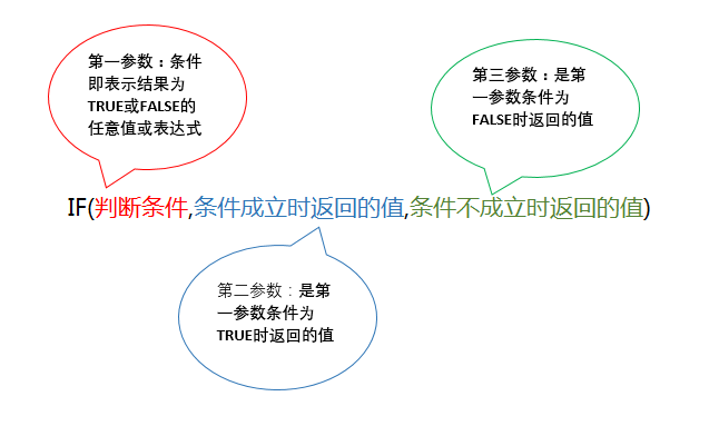 一学就会的IF函数