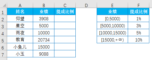 IF函数的多层嵌套问题 Excel神技能!