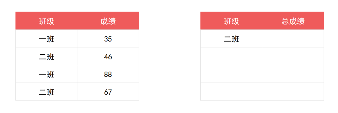 SUMIF函数条件求和用法