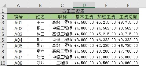 怎么用Excel做工资条