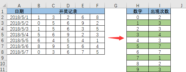 怎么统计excel动态区域数据