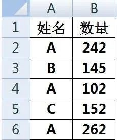 if函数多个条件判断