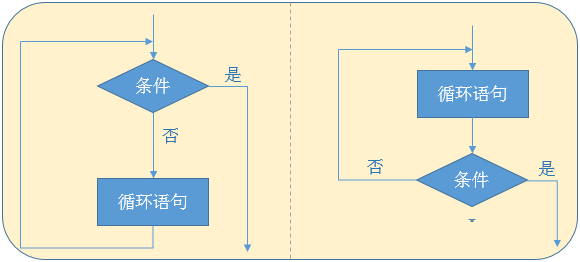 excel图表循环设置