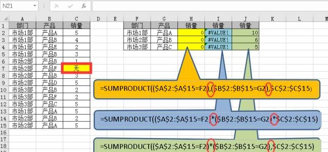 SUMPRODUCT函数怎么统计