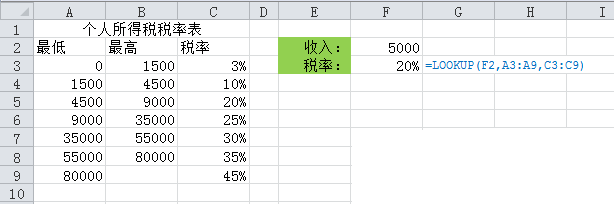 LOOKUP函数怎么用