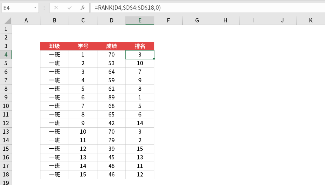 rank函数降序排名