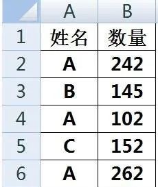 excelif函数多个条件怎么用？