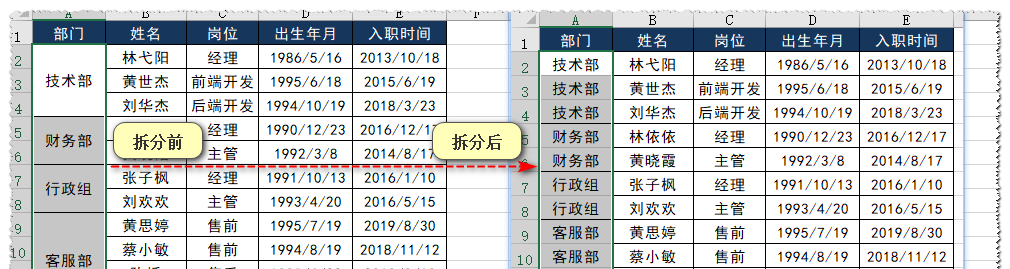 Excel如何拆分单元格方法？