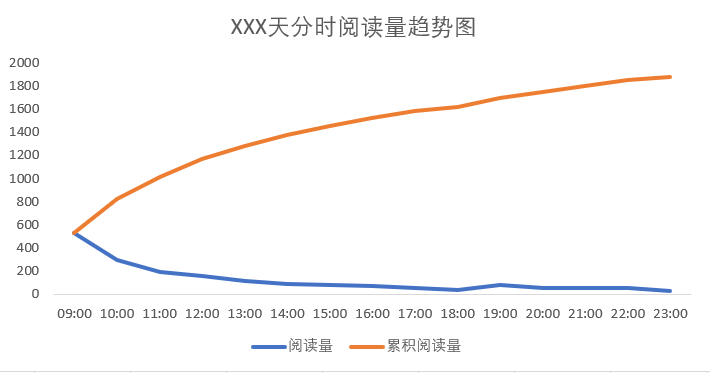 Excel中的幂函数怎么用？