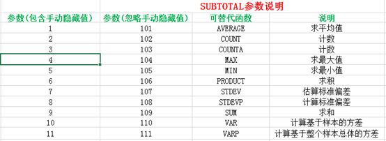 subtotal函数