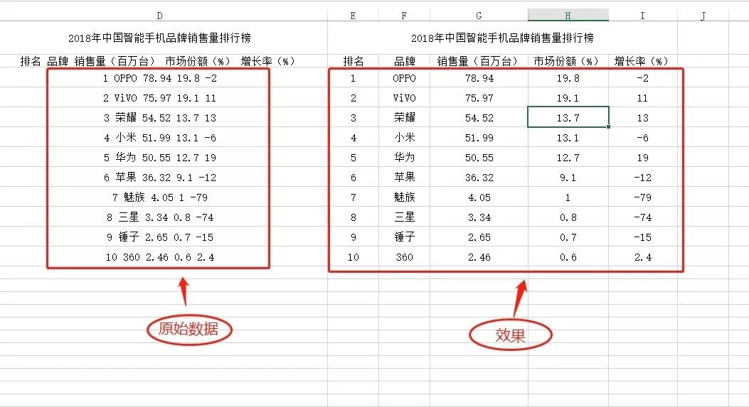 excel拆分单元格？