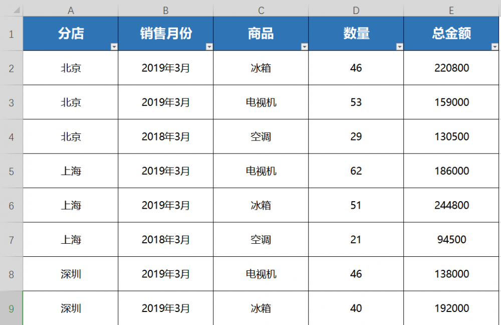 wps office怎么数据透视表？