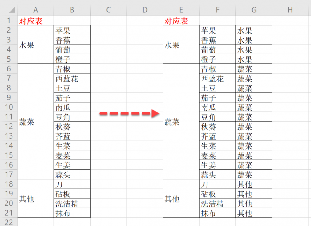 高手怎么用WPS的?