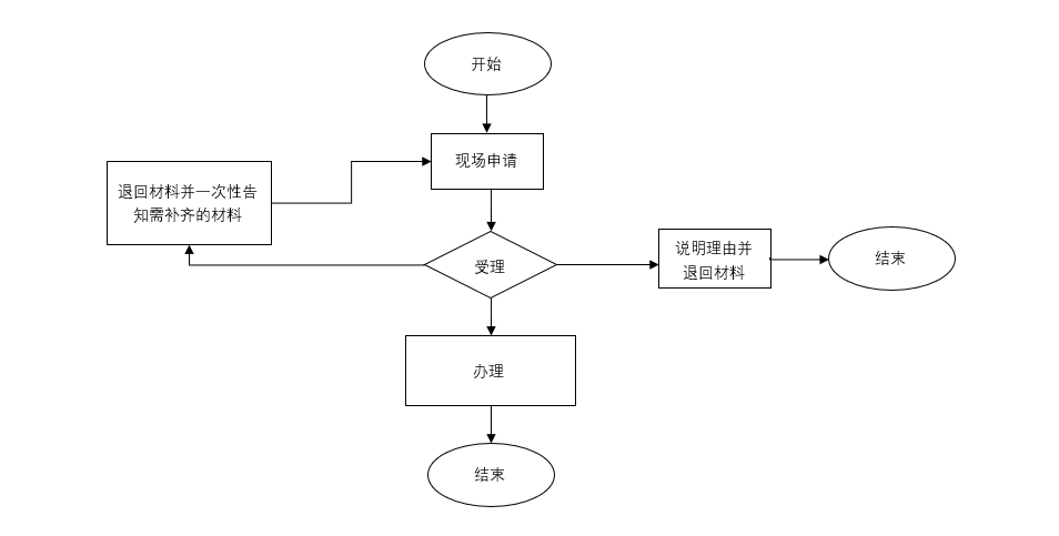 用wps怎么做流程图？