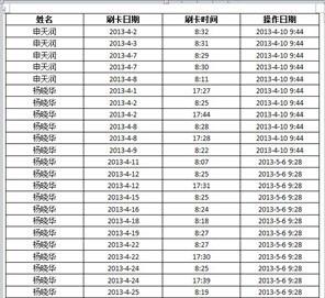 wps怎么筛选重复数据