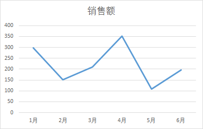 用wps怎么做折线图？