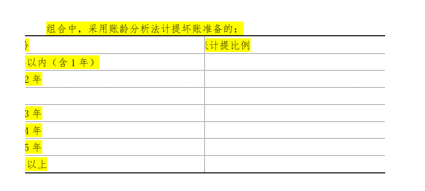 wps文本显示不全怎么办？