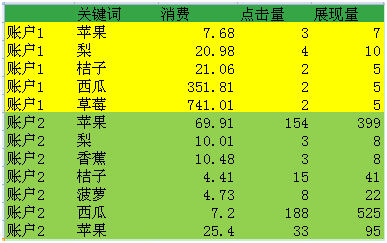 wps数据透视表怎么用？