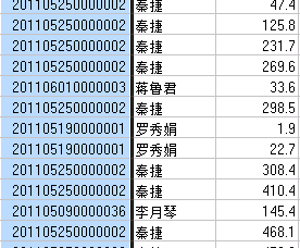 WPS自动提取非重复项目 并在原始表发生变化时自动刷新非重复列表