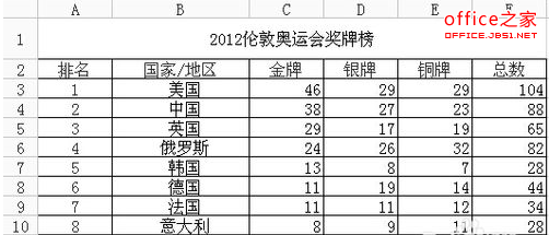 如何在WPS表中交换行和列 以将另一个表中的行数据转换为列数据