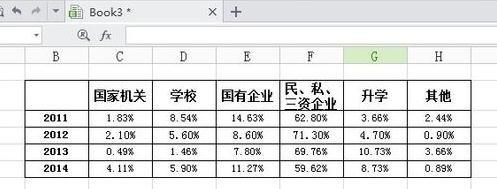 WPS表格条形图的制作方法