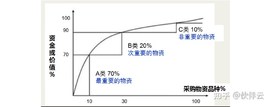 制造业真实案例：企业如何备货才能解决库存积压和断货问题？