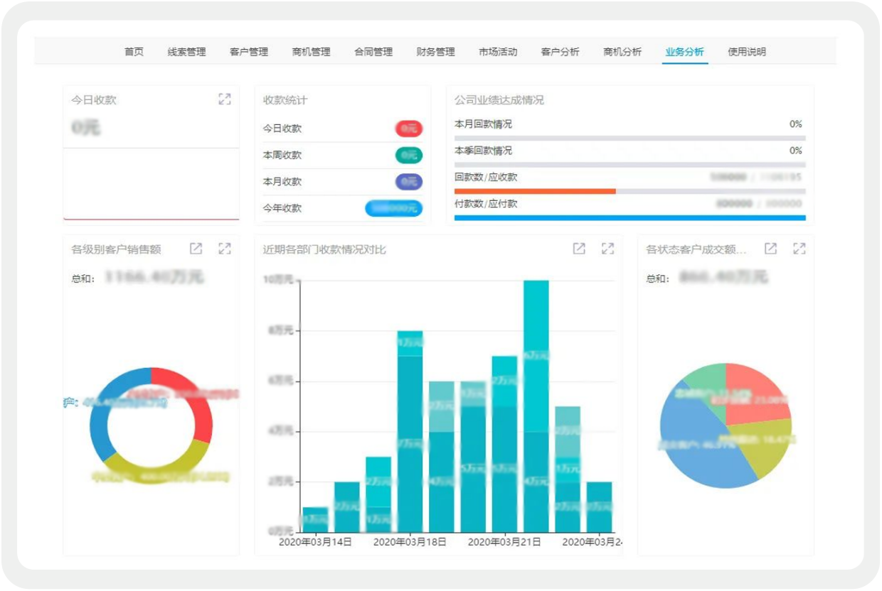 跑赢疫情，只因抓住了业务的关键