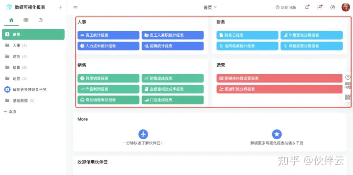 年终总结怎么写？1个万能框架+16套数据分析报表模板，轻松搞定！（含财务、人事、销售、运营）