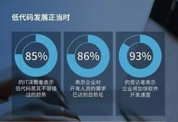 调研报告：全球有 77% 的受访企业已经开始使用低代码开发平台