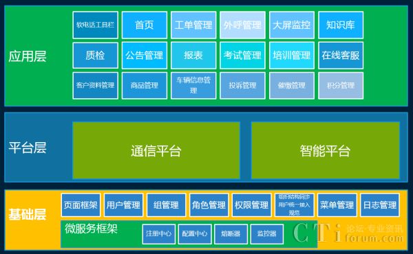 低代码时代的呼叫中心（七）