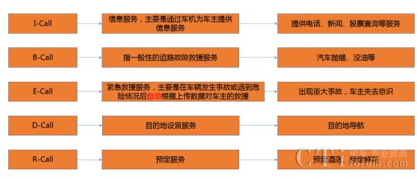 低代码时代的呼叫中心（三）