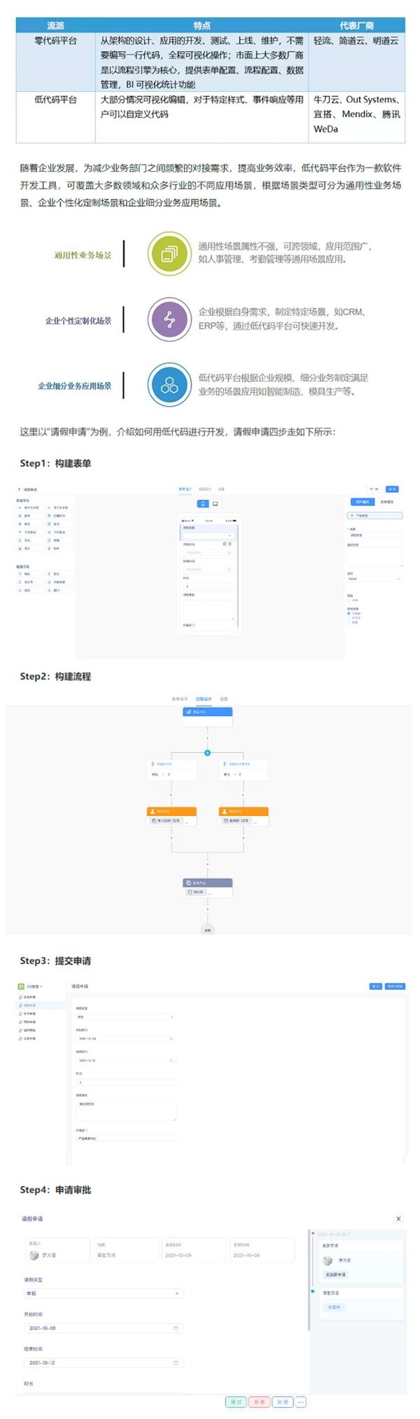 百分点科技大数据技术团队：低代码平台实践