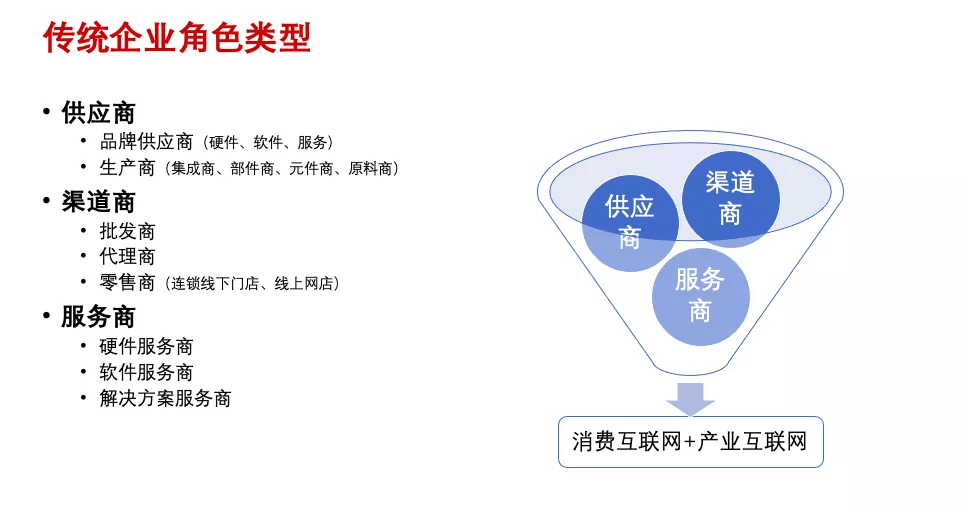 低代码涌入协同赛道，企业数字化升级的方式可以有更多选择