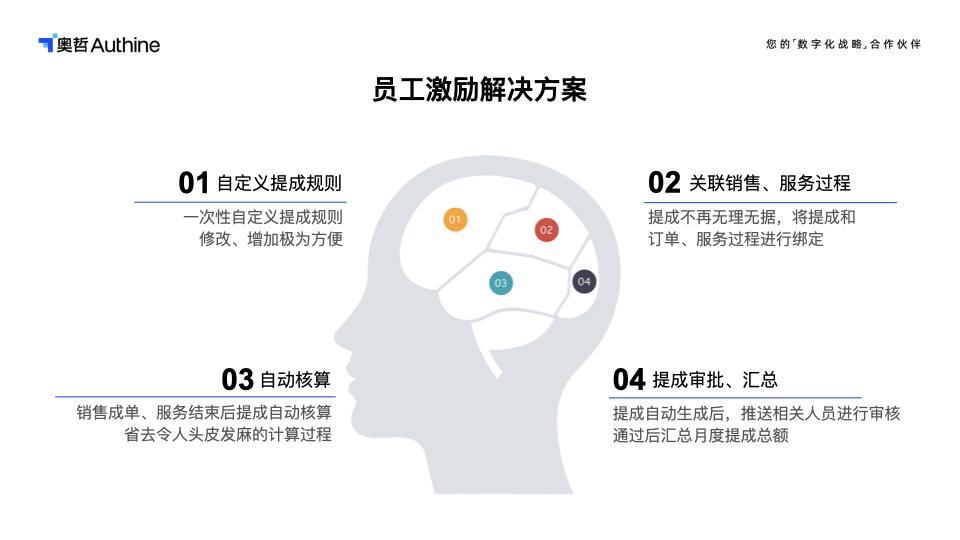 奥哲低代码助力财税企业数字化转型，突破利润增长瓶颈