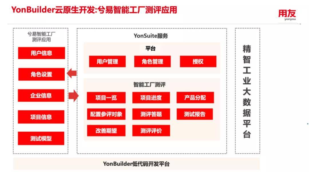 用友低代码加持，兮易信息打造智能制造轻量化“体检服务”