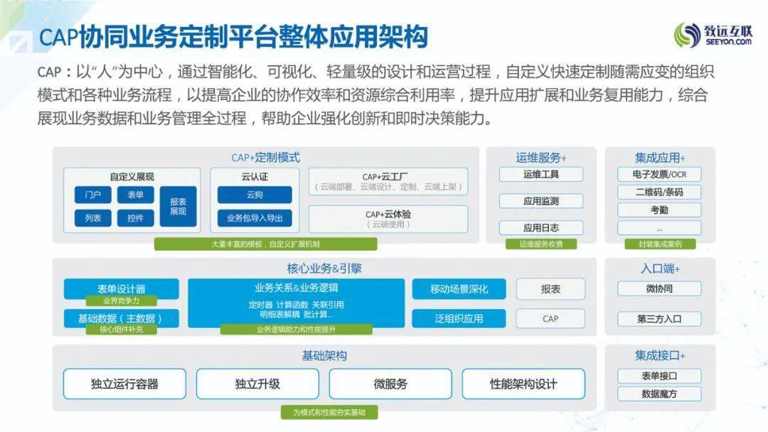 低代码平台被再次“唤醒”