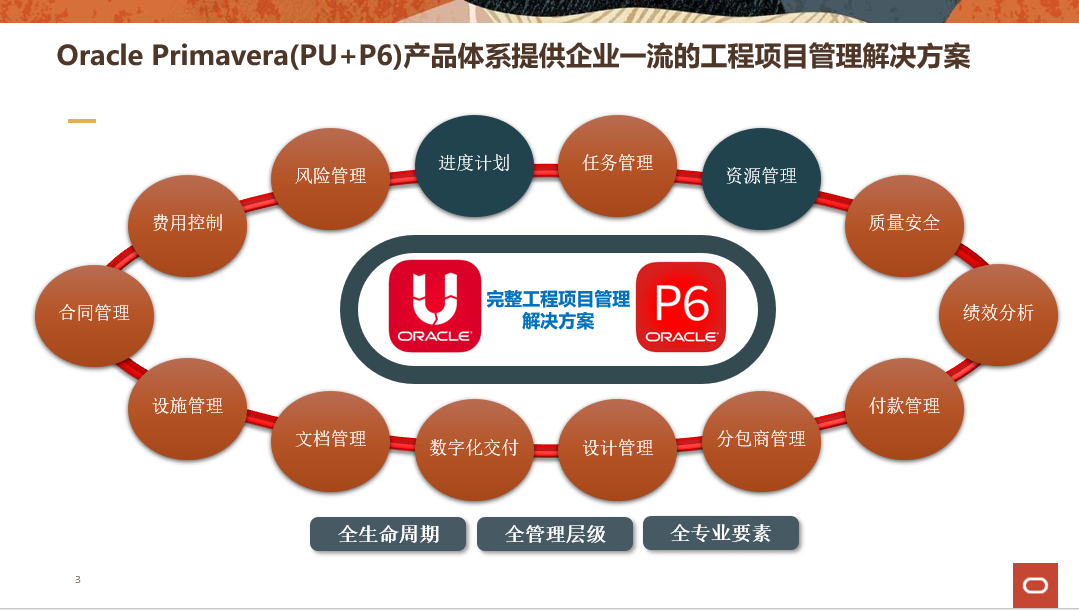 哪些企业使用CEGBU低代码平台能获得最大信息化投资回报率