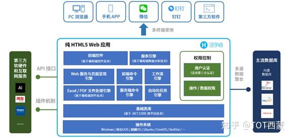 选择低代码产品时，一定要注意的问题？