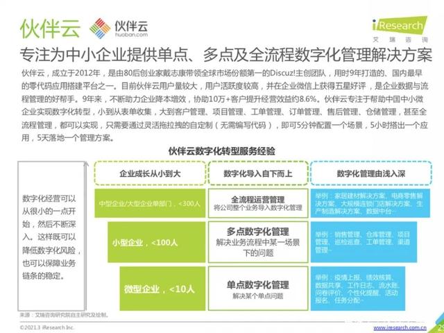 伙伴云入选艾瑞咨询《 2021年低代码行业研究报告》