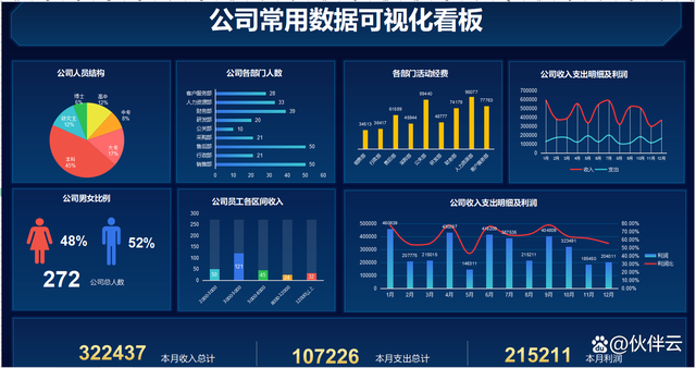 一流财务人员都是如何制作财务报表的？