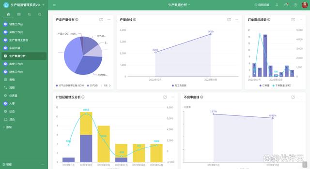 一招教你企业实现精益化生产，解决生产流程管理混乱问题